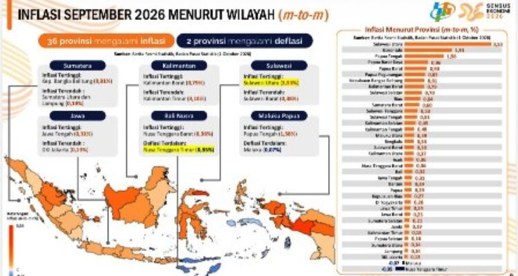 Inflasi Lampung September 2026